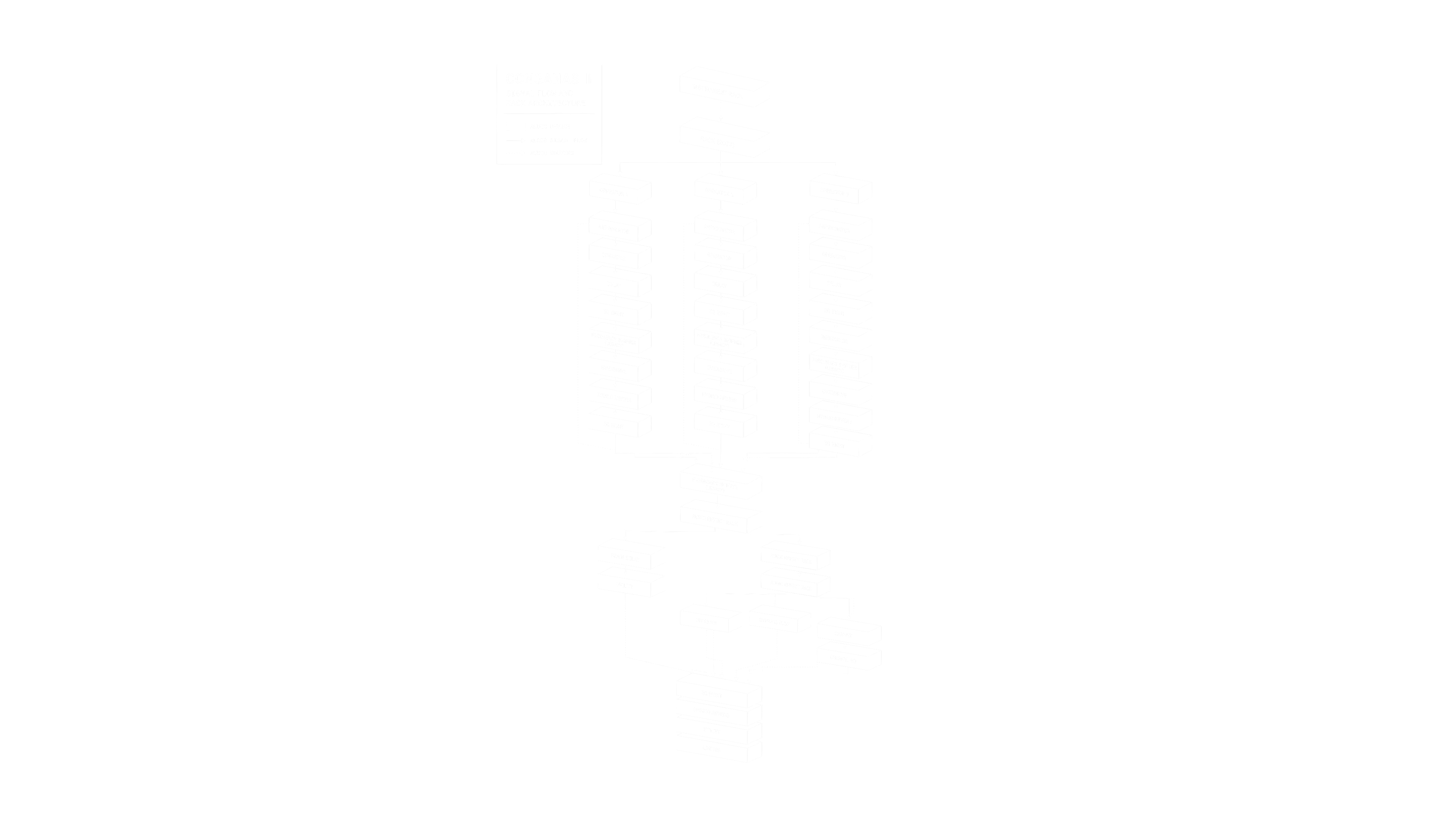 CONGANAS II explode diagram